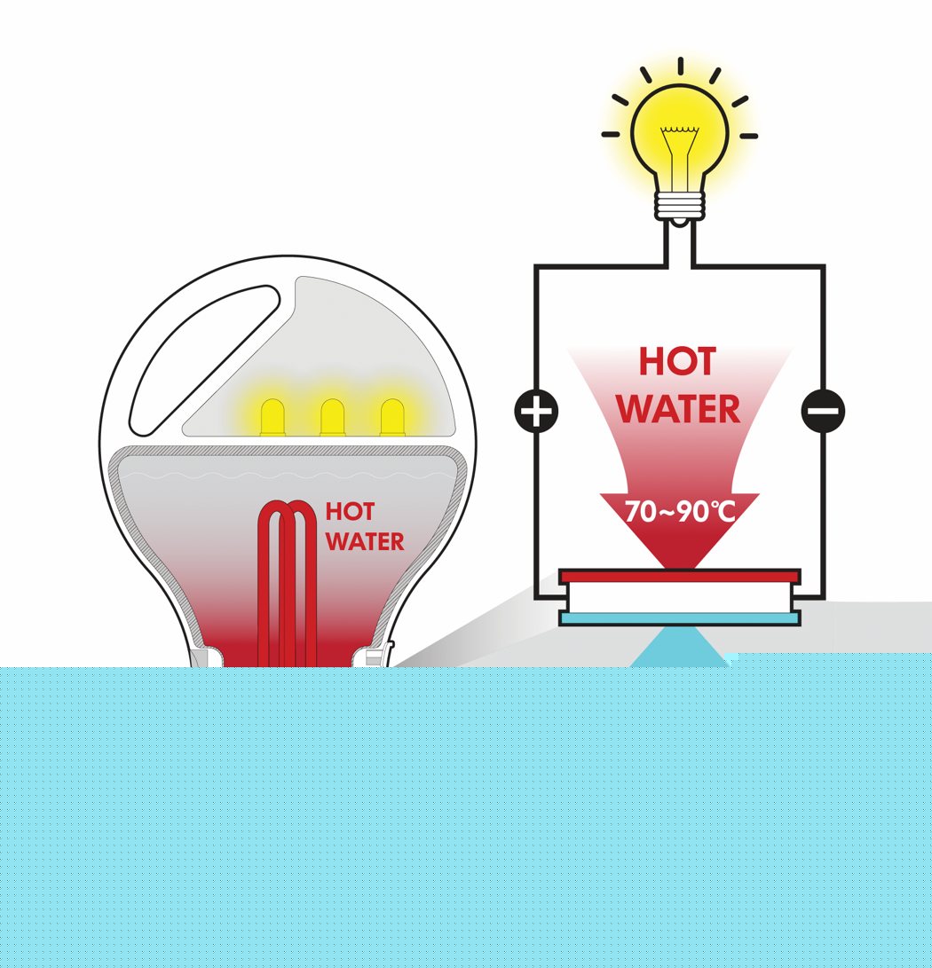 energy conservation，Charger，intelligence，environment protection，