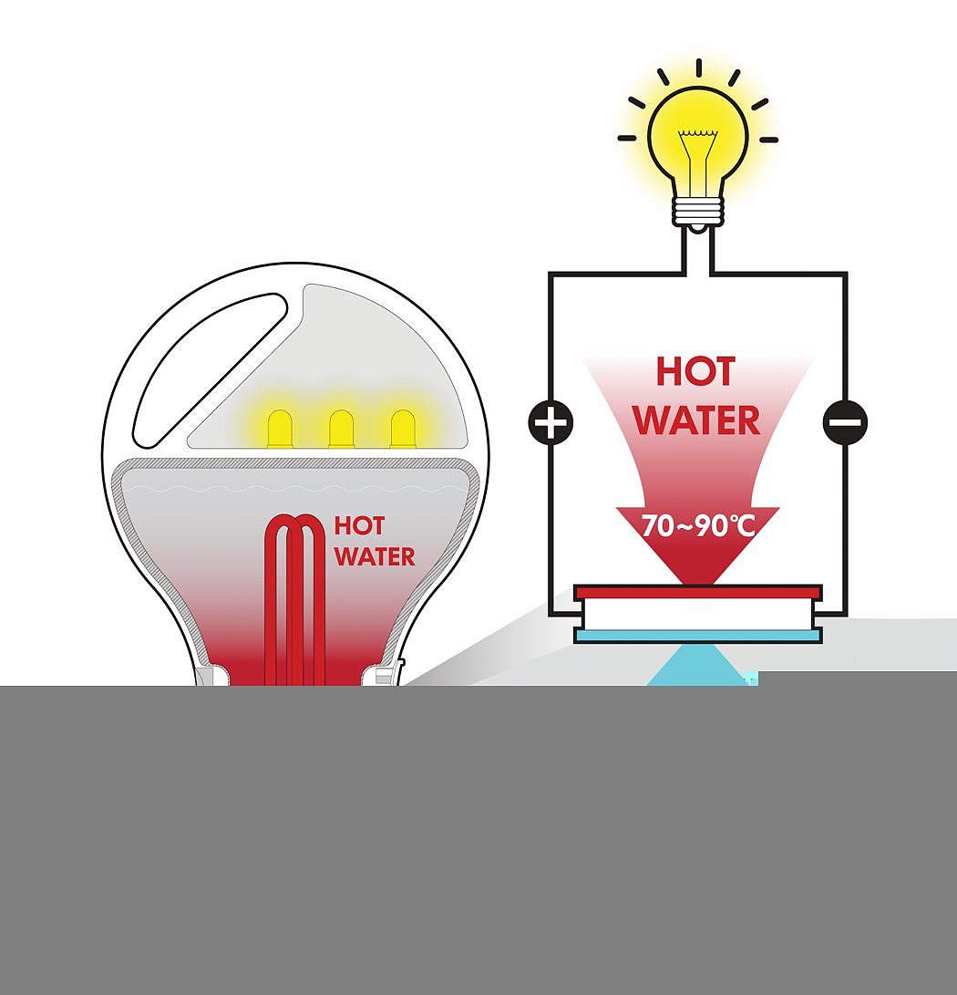 energy conservation，Charger，intelligence，environment protection，