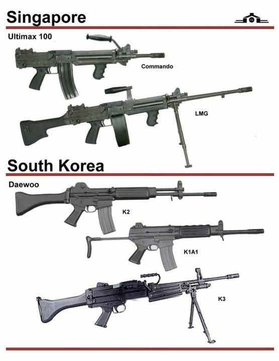 firearms，history，