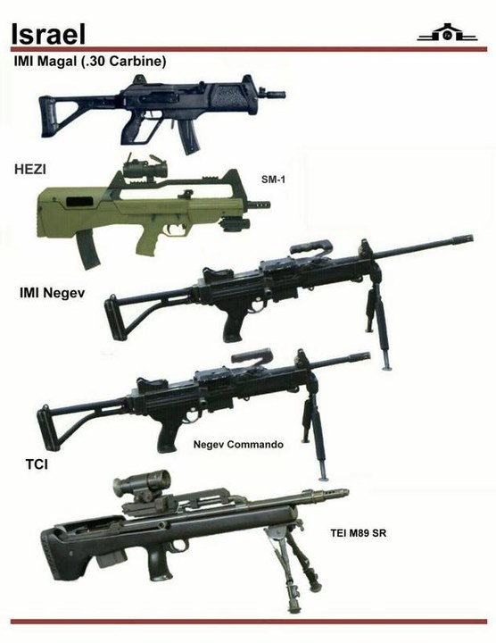 firearms，history，