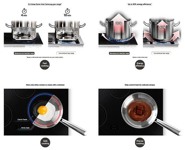 Samsung，Virtual flame，Electromagnetic furnace，Subvert tradition，