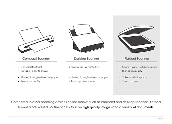 Portable，Flat panel scanner，facilitate，Office Supplies，