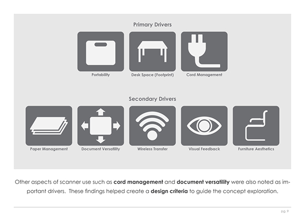 Portable，Flat panel scanner，facilitate，Office Supplies，