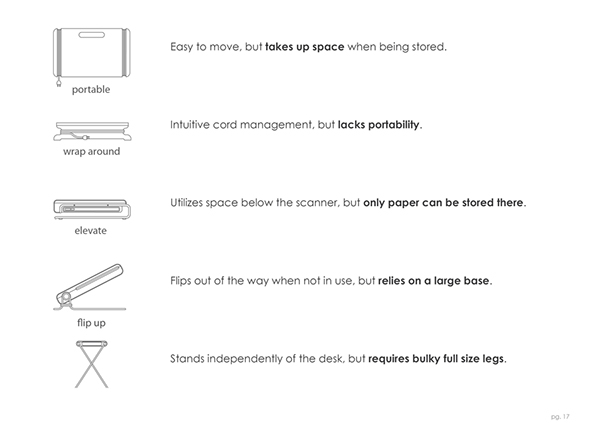 Portable，Flat panel scanner，facilitate，Office Supplies，