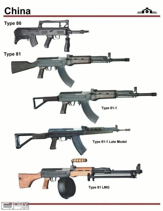 firearms，history，