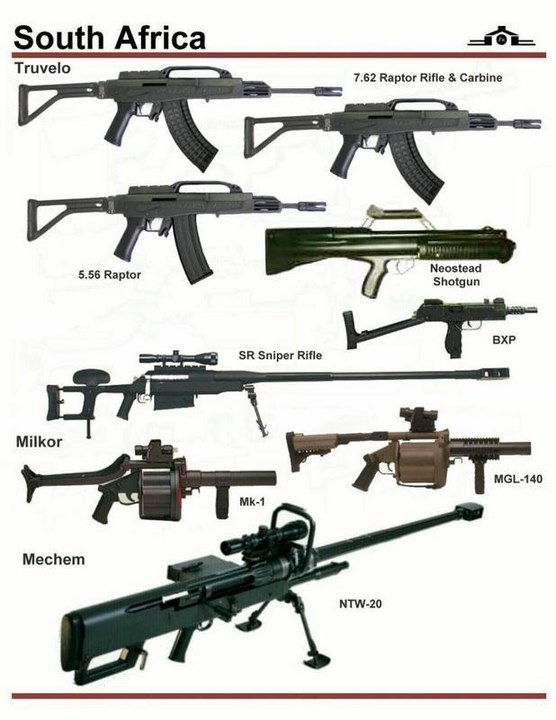 firearms，history，