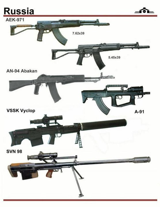 firearms，history，