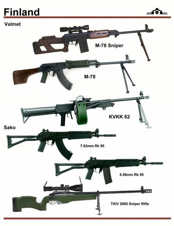 firearms，history，