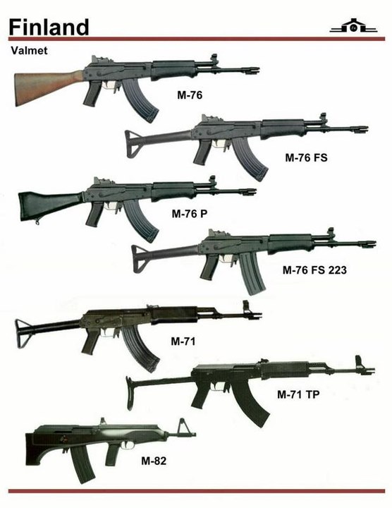 firearms，history，