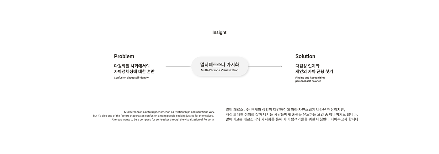 service，Other，application program，personality，