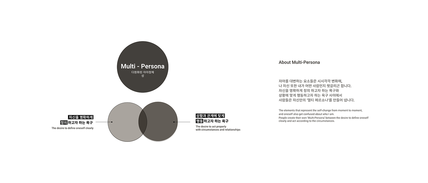 service，Other，application program，personality，