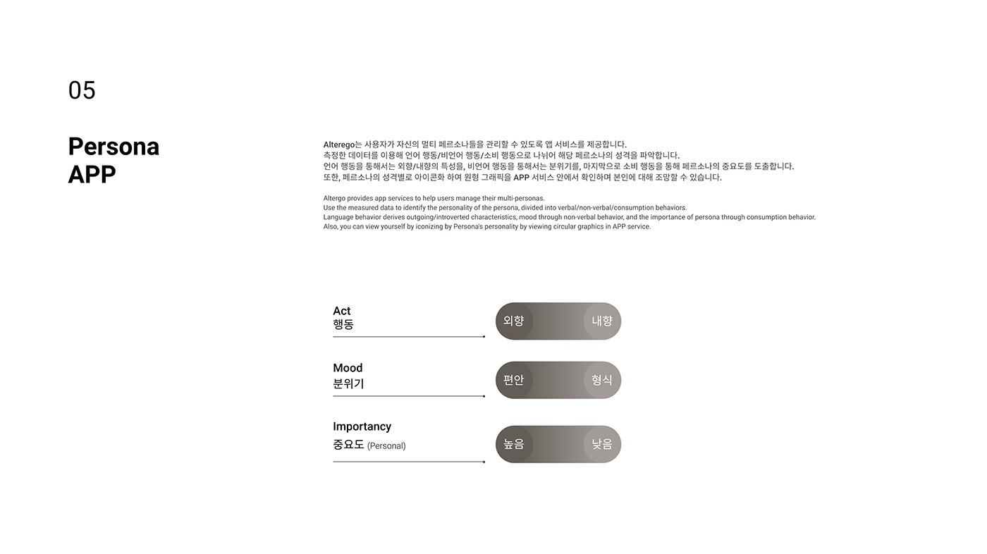 service，Other，application program，personality，