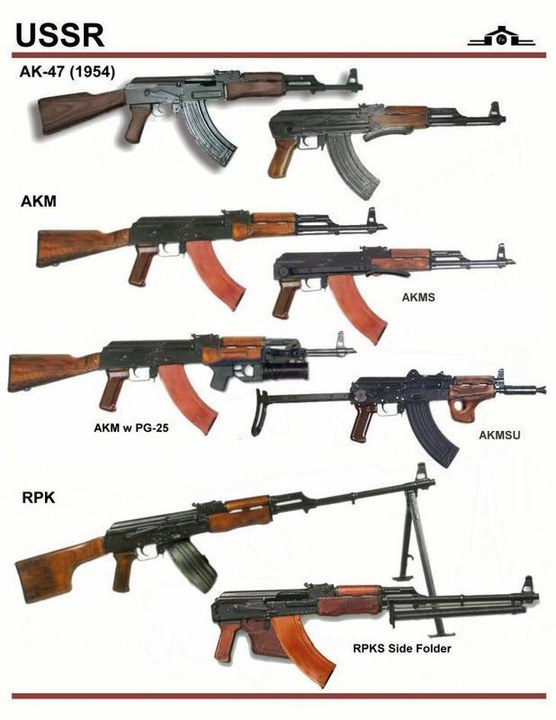 firearms，history，