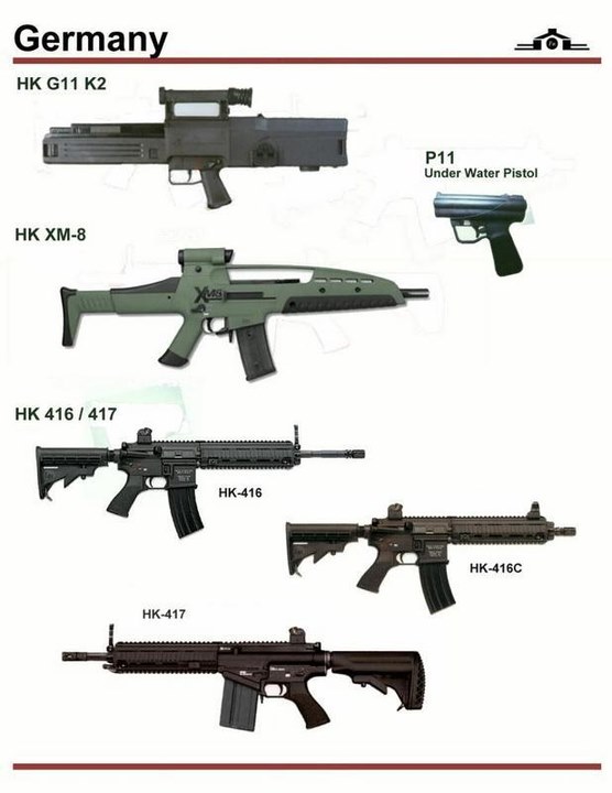 firearms，history，