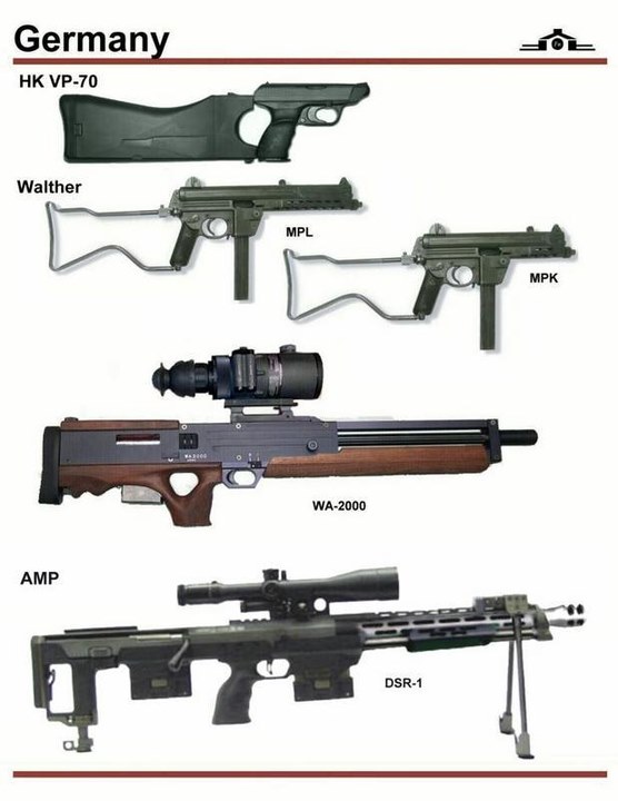 firearms，history，
