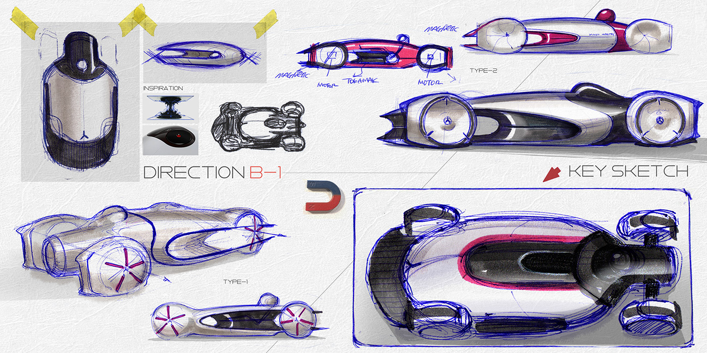 Automobile design，concept，Hand drawn，Benz，VISION MAGNET，racing，magnetic，