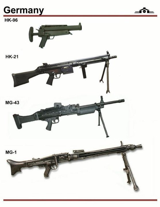 firearms，history，