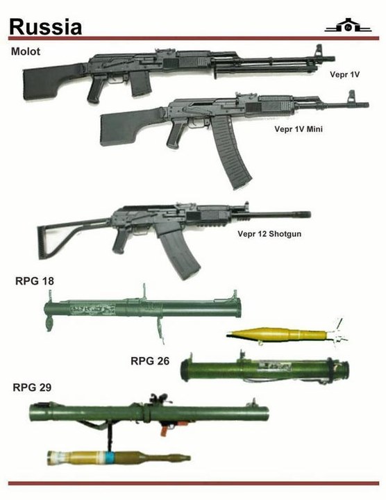 firearms，history，