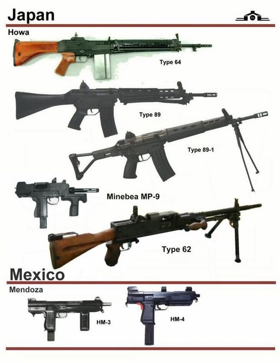 firearms，history，