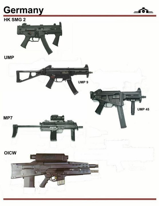 firearms，history，