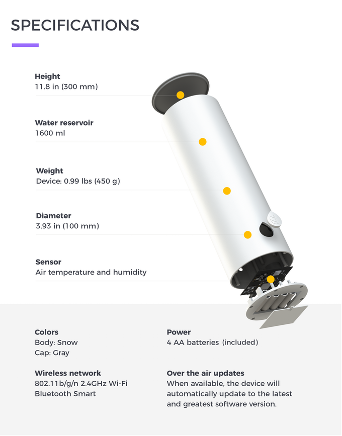 Plant companion，Intelligent irrigation，Real time monitoring，app，