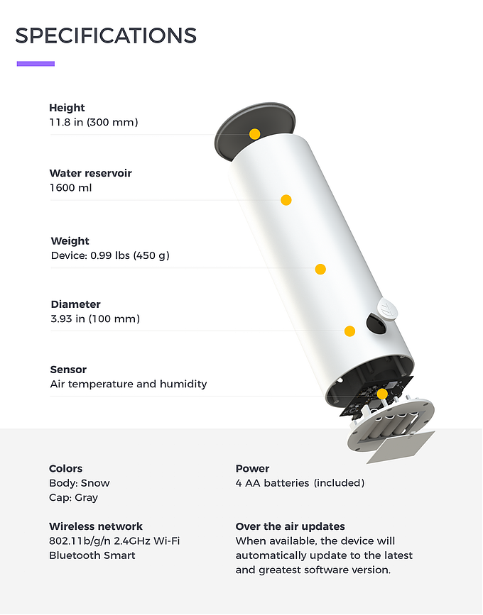 Plant companion，Intelligent irrigation，Real time monitoring，app，