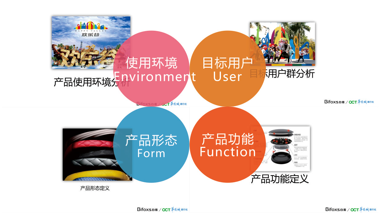 product design，Appearance design，Product design company，