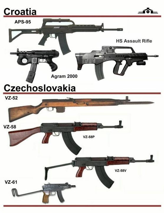 Gun design，history，