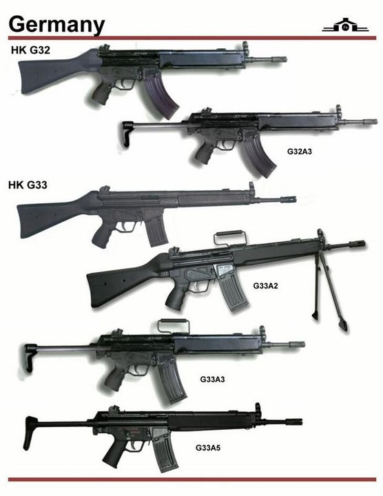 Gun design，history，