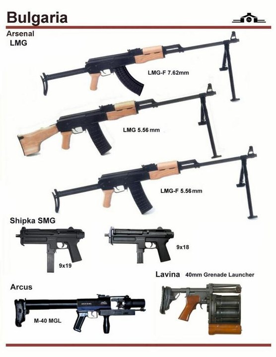 Gun design，history，