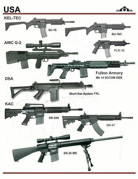 Gun design，history，