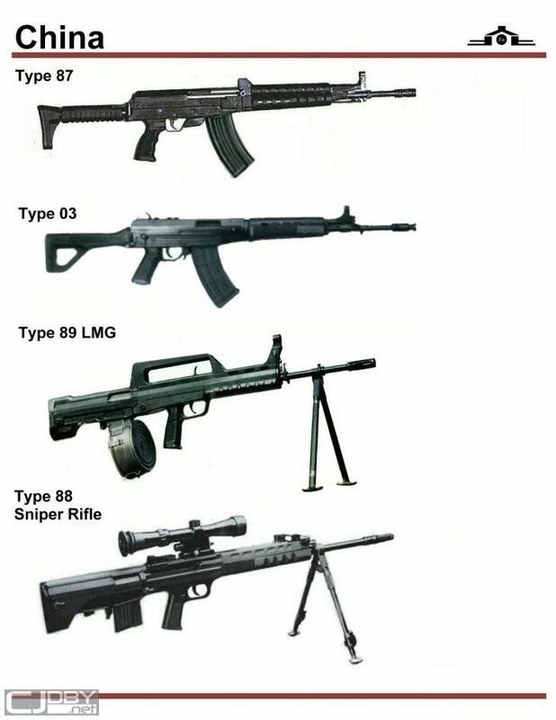 Gun design，history，