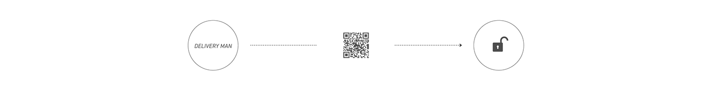 Door lock，healthy，drawer，