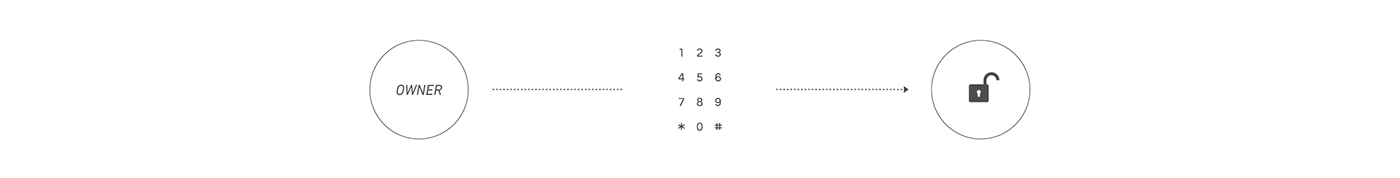 Door lock，healthy，drawer，