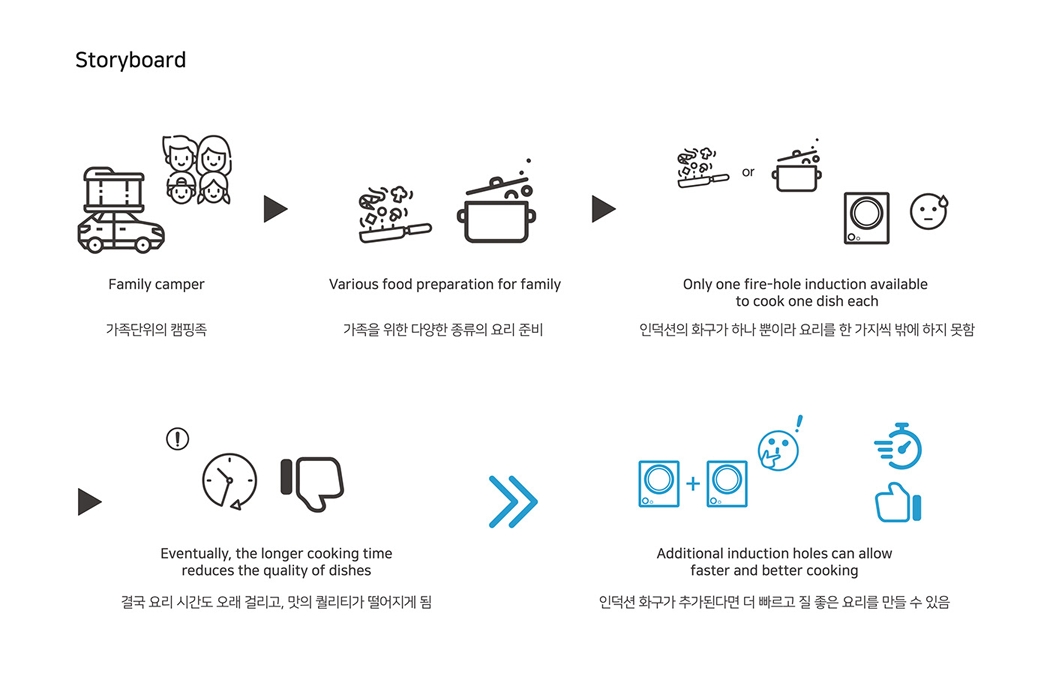 Kitchenware，Cooker，camping，