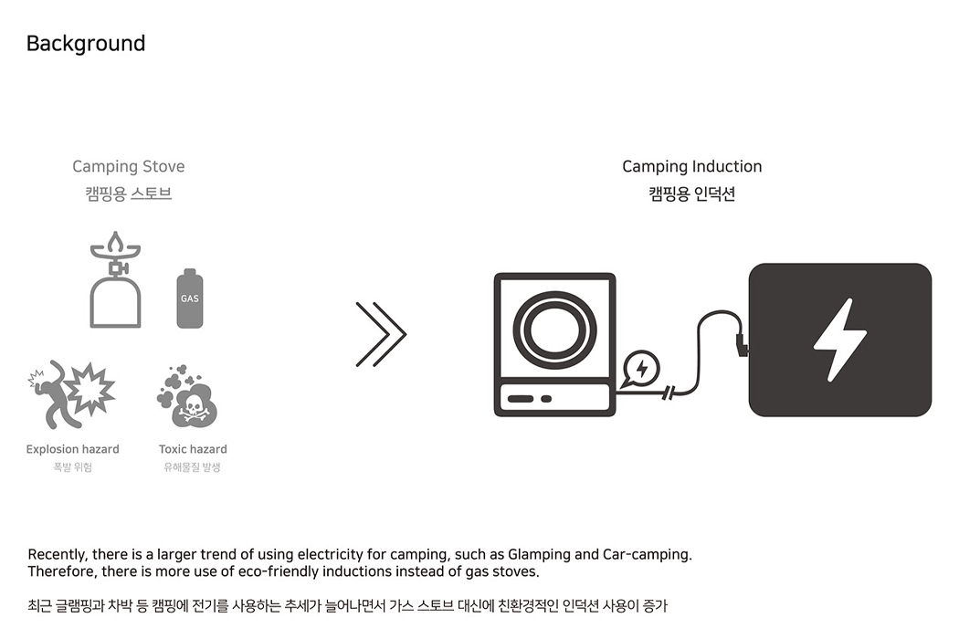 Kitchenware，Cooker，camping，