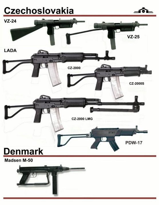 Gun design，history，