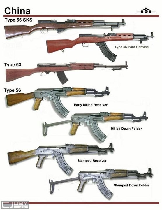 Gun design，history，
