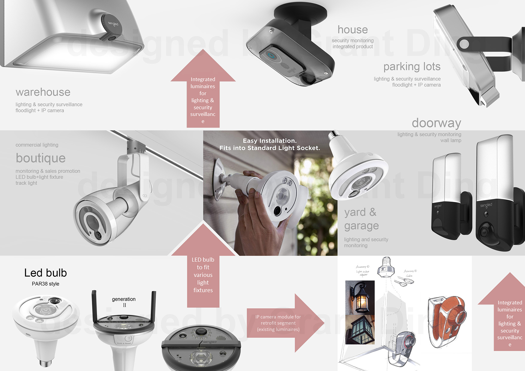 Smart home，Intelligent lighting，