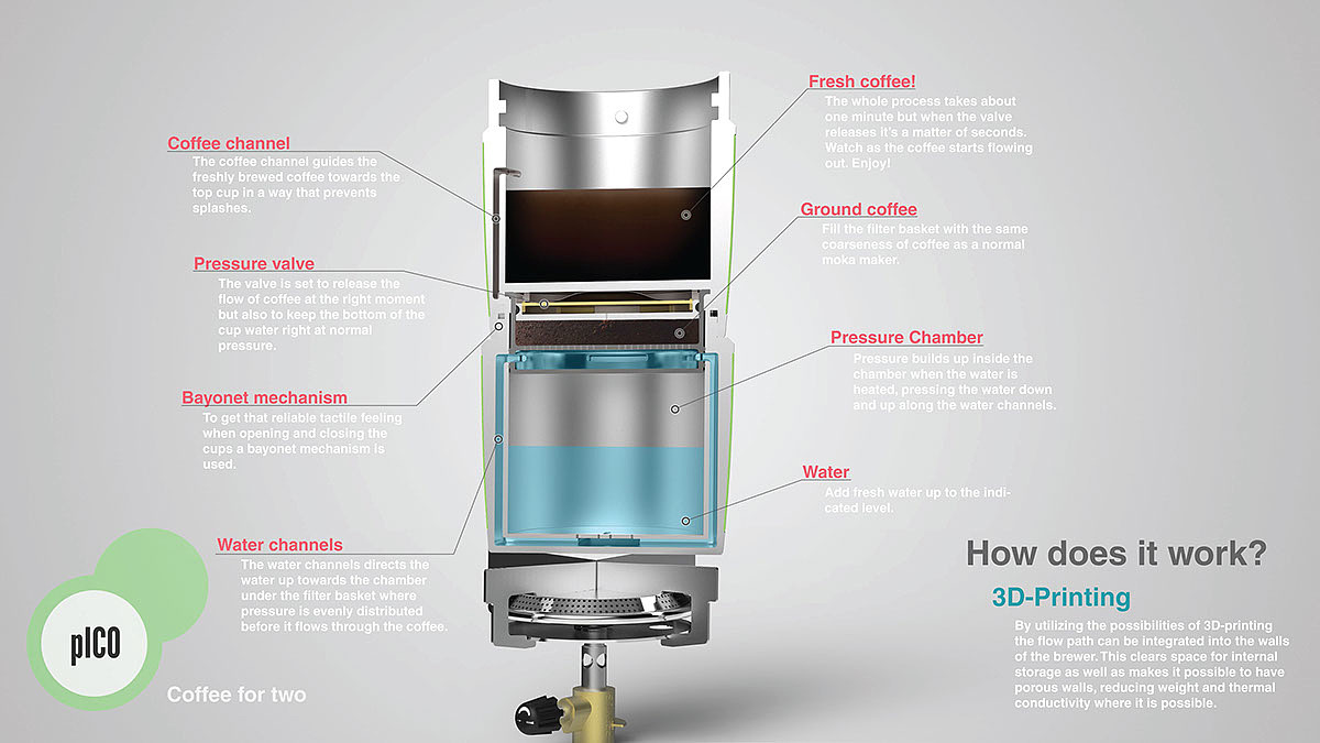 Pico coffee machine，Water cup，Sealed container，Multifunctional collection，