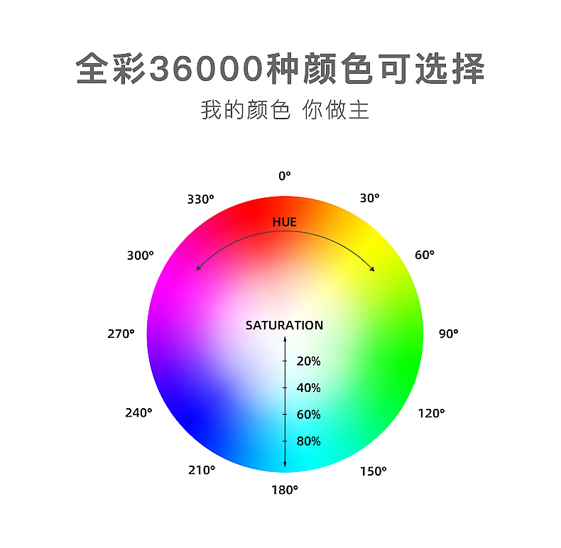 RGB lamp，Pocket fill light，Photographic fill light，Portable fill light，Camera Equipment，Led fill light，lamps and lanterns，