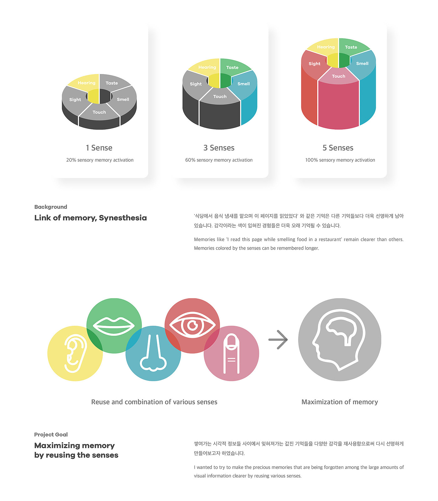 Transcent，visual information ，Awaken the senses，