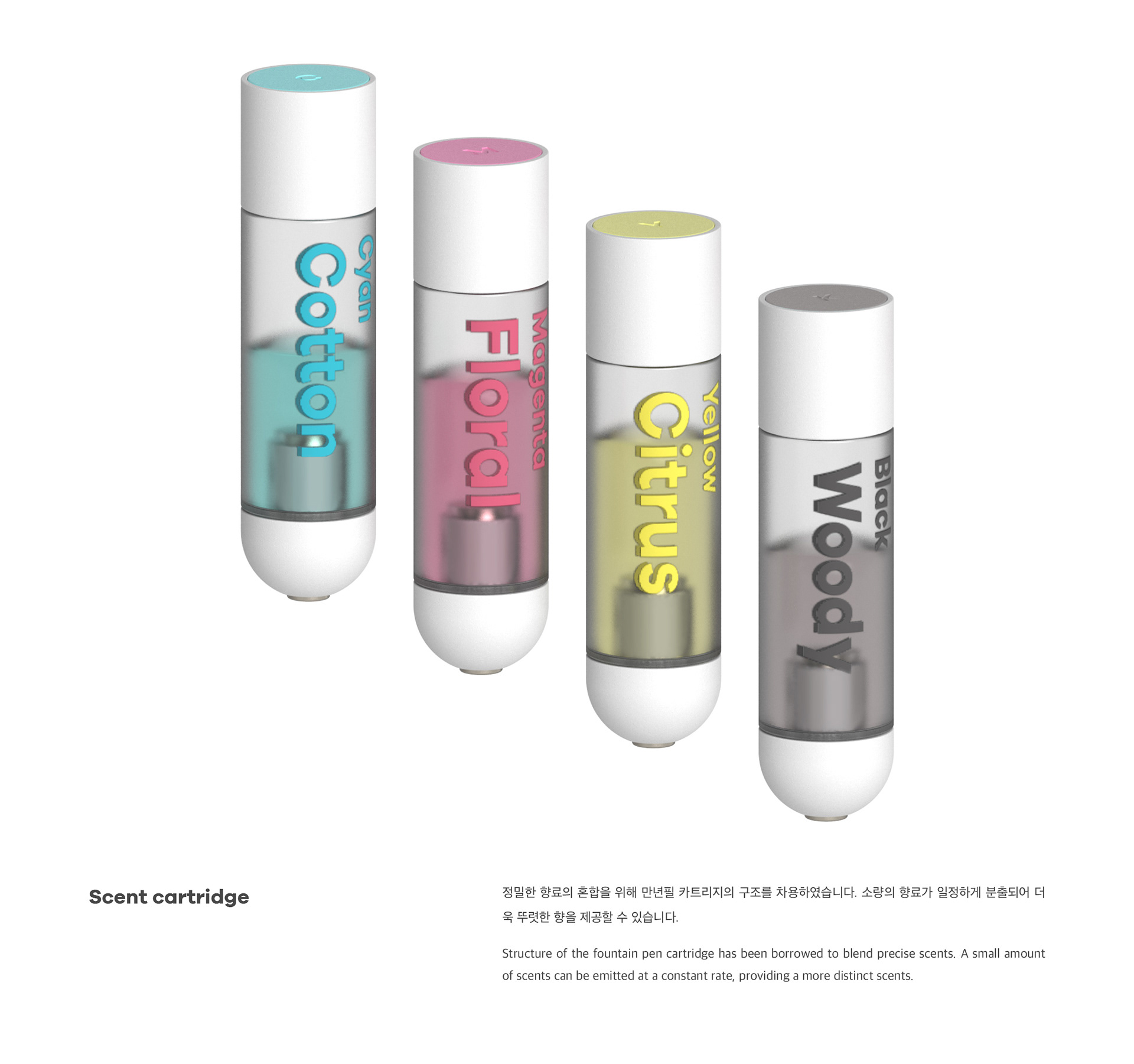 Transcent，visual information ，Awaken the senses，