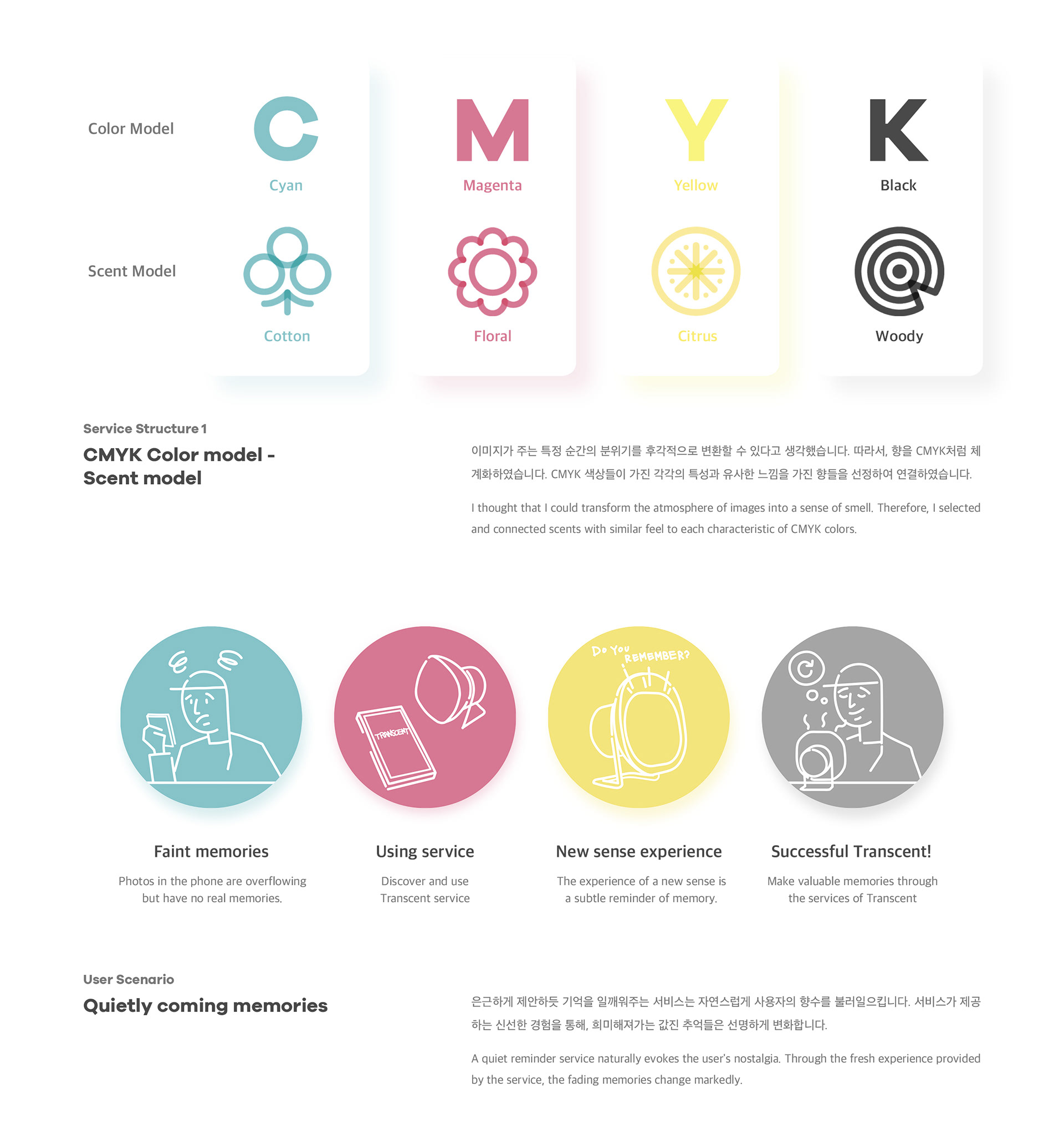 Transcent，visual information ，Awaken the senses，