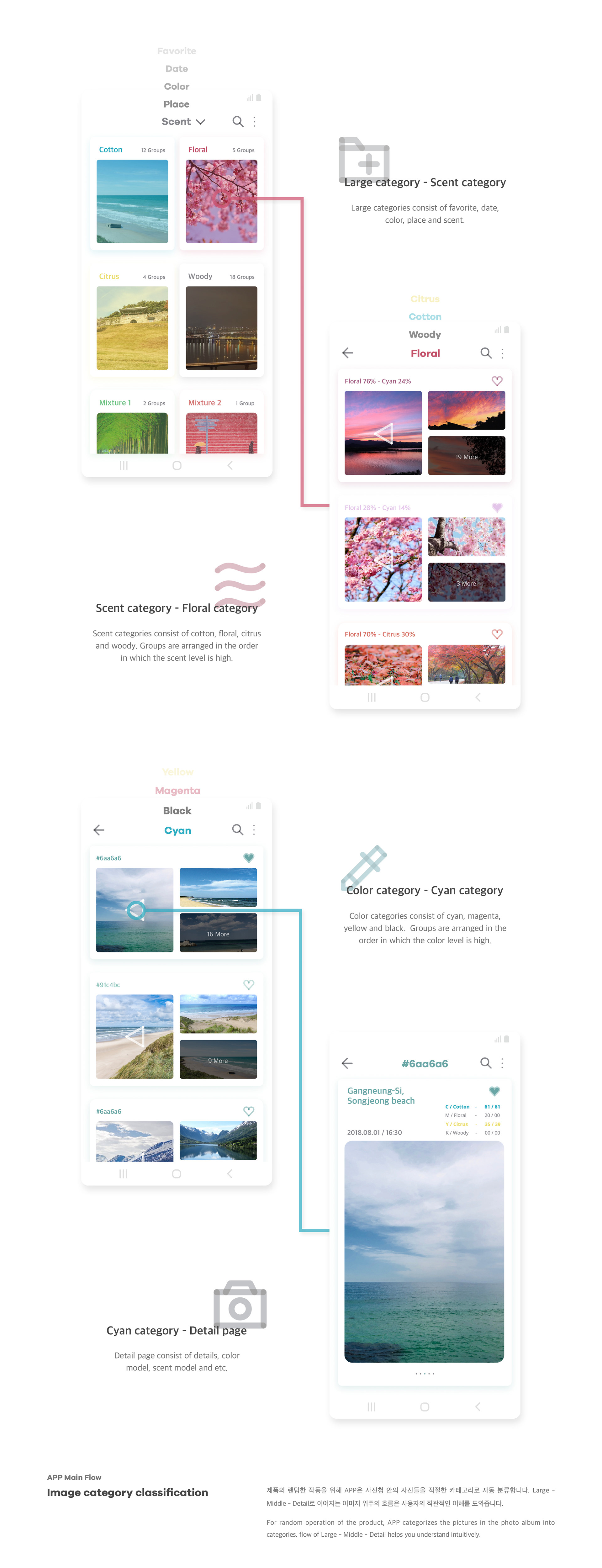 Transcent，visual information ，Awaken the senses，