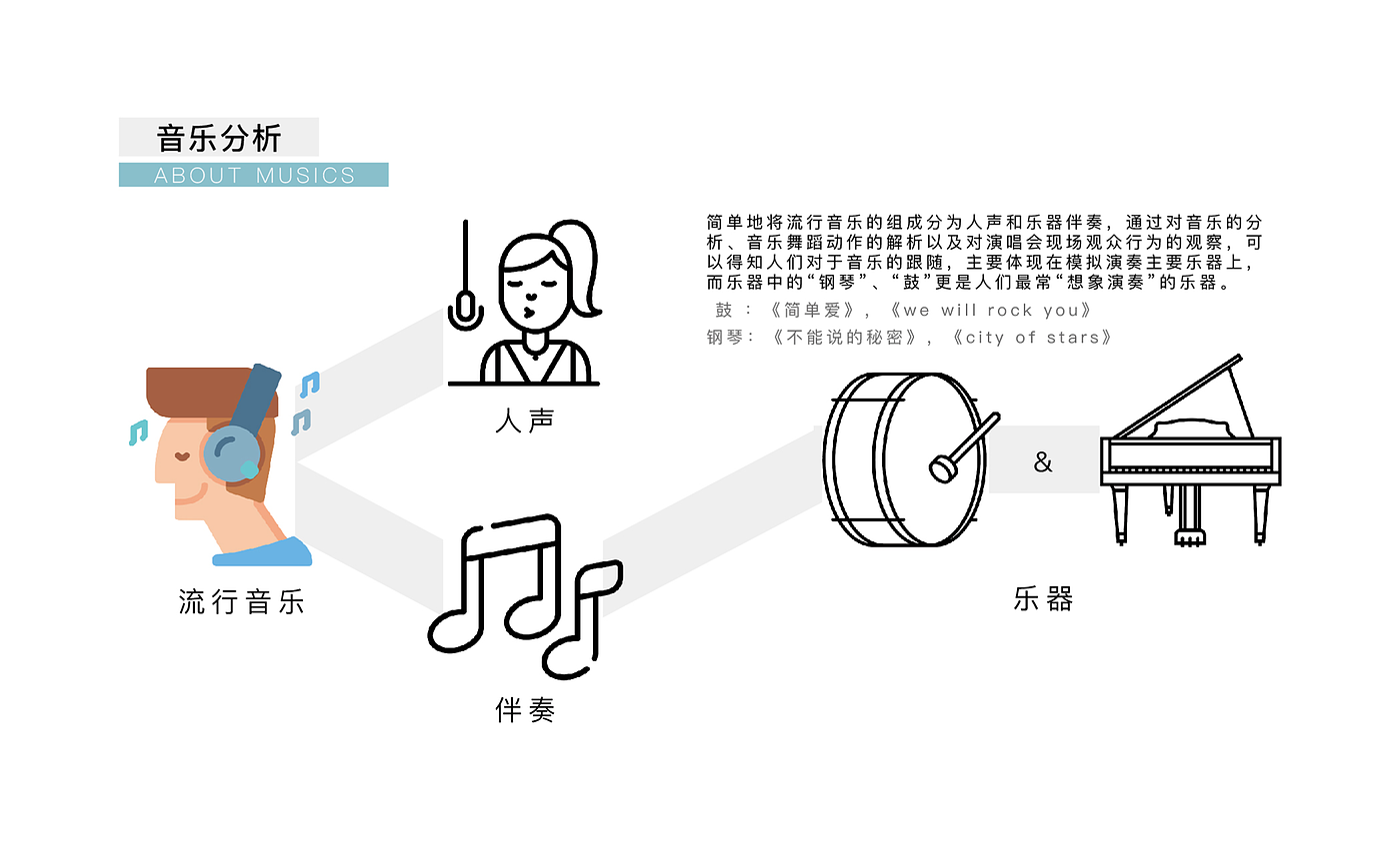 Intelligent products，product design，Design，industrial design，