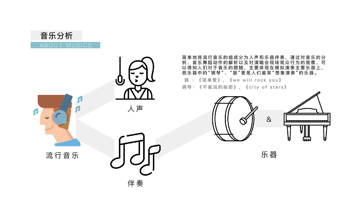 智能产品，产品设计，设计，工业设计，