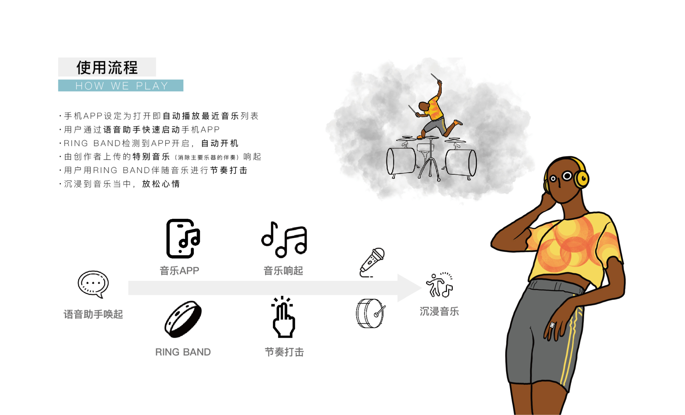 Intelligent products，product design，Design，industrial design，