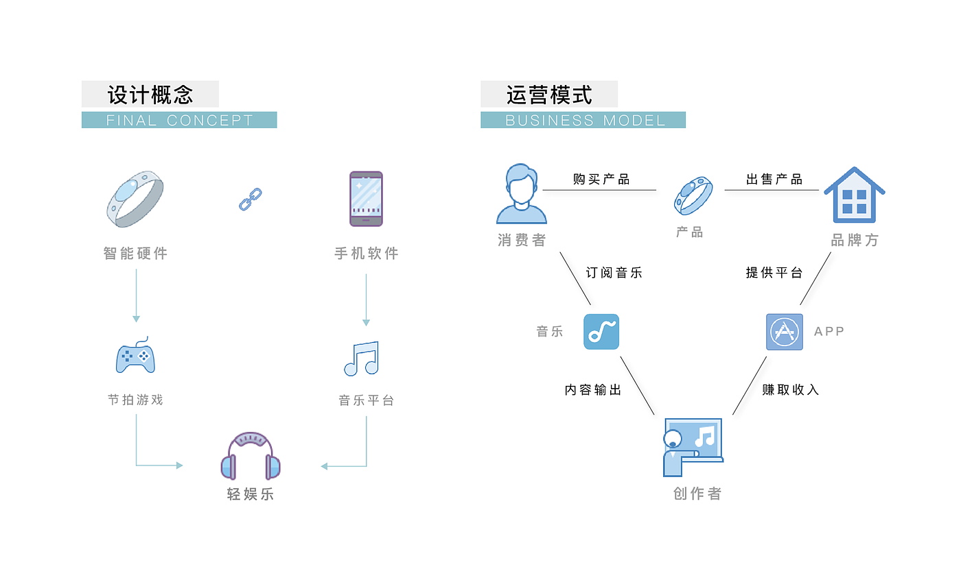 智能产品，产品设计，设计，工业设计，