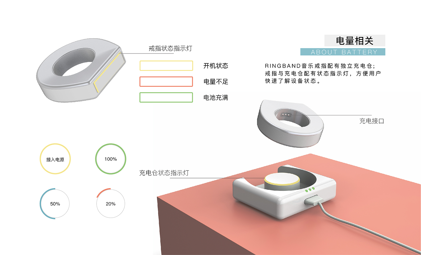 Intelligent products，product design，Design，industrial design，